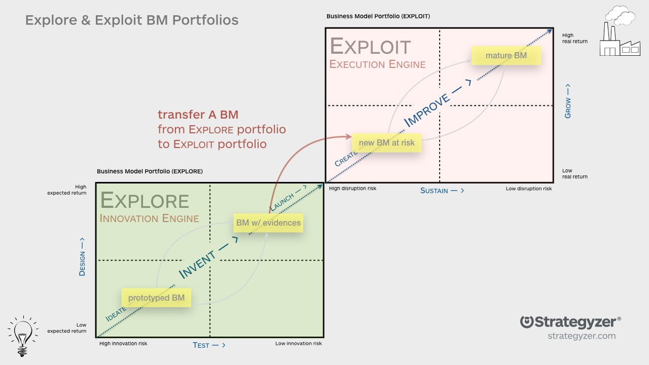 How to Diversify Investment Risk in Product Development